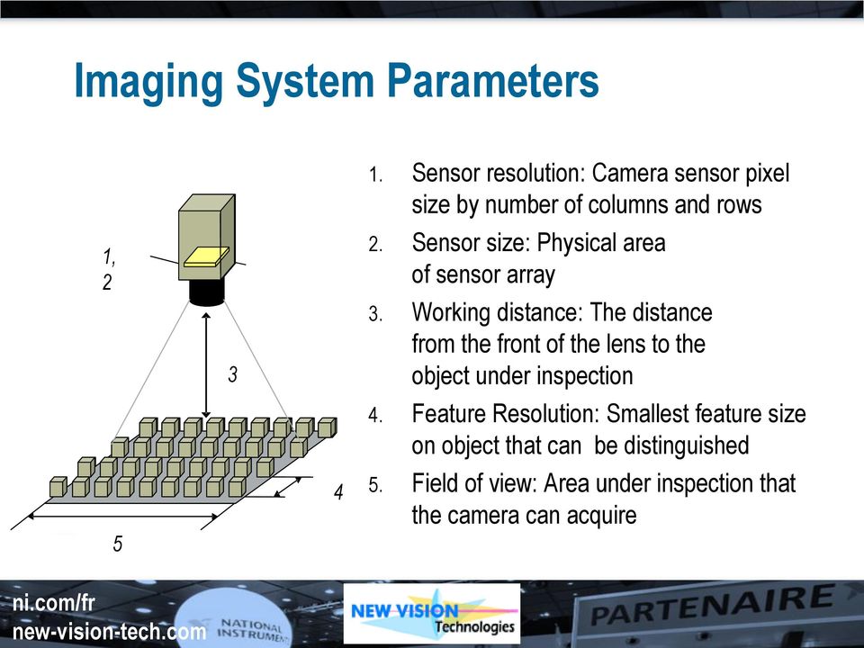 Sensor size: Physical area of sensor array 3.