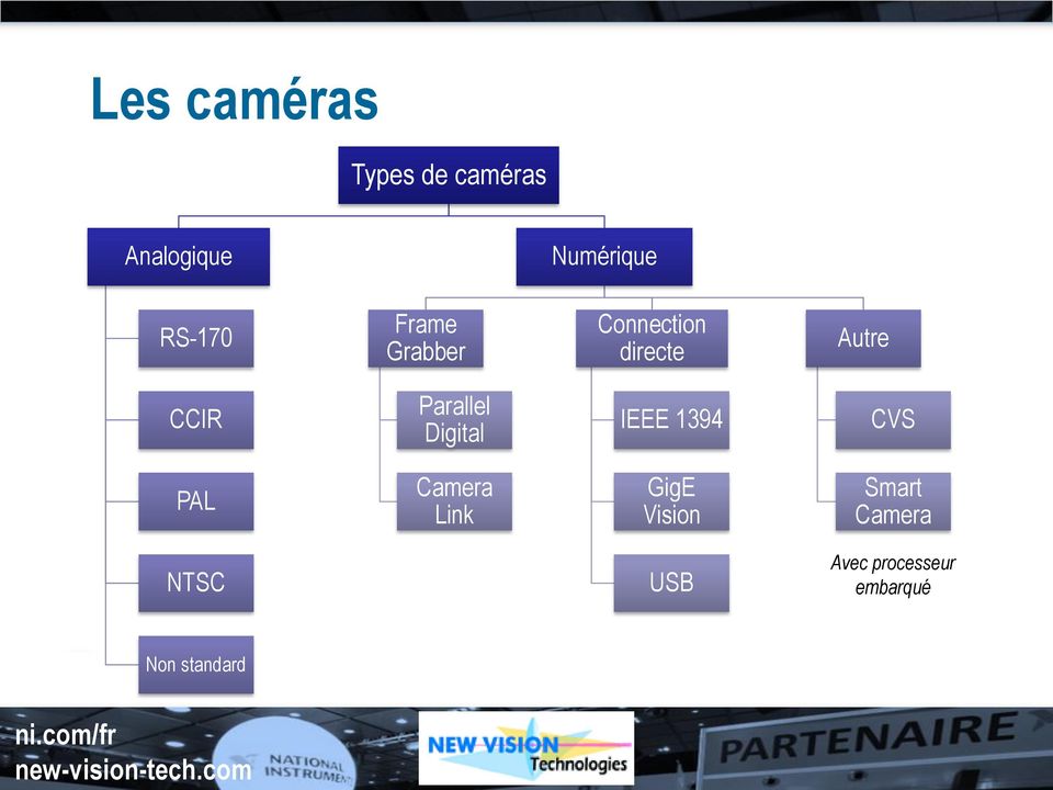 Parallel Digital IEEE 1394 CVS PAL Camera Link GigE
