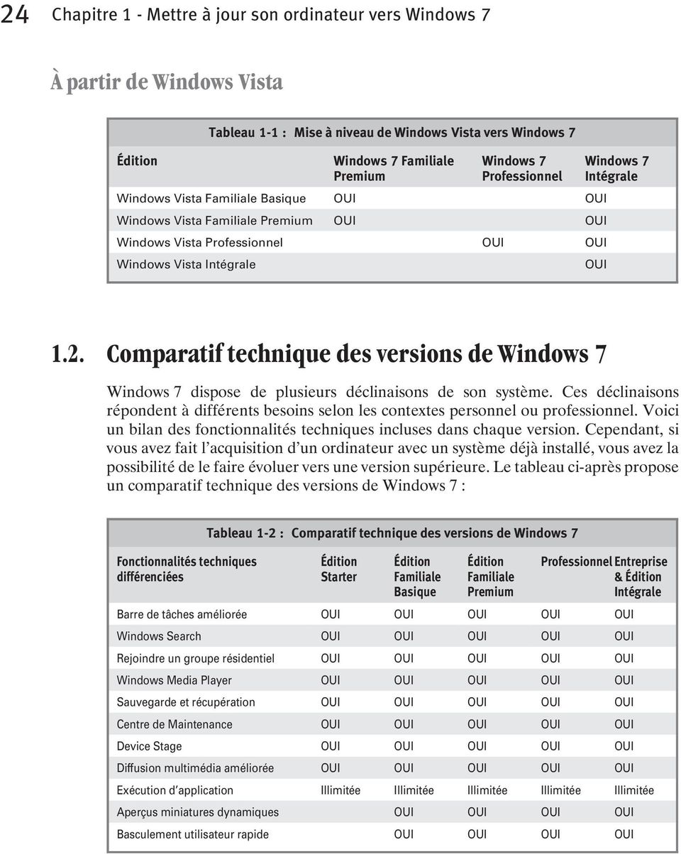 Comparatif technique des versions de Windows 7 Windows 7 dispose de plusieurs déclinaisons de son système.