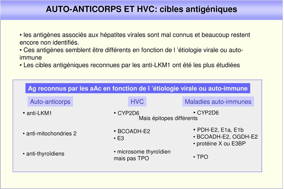 plus étudiées Ag reconnus par les aac en fonction de l étiologie virale ou auto-immune Auto-anticorps HVC Maladies auto-immunes anti-lkm1 CYP2D6 CYP2D6