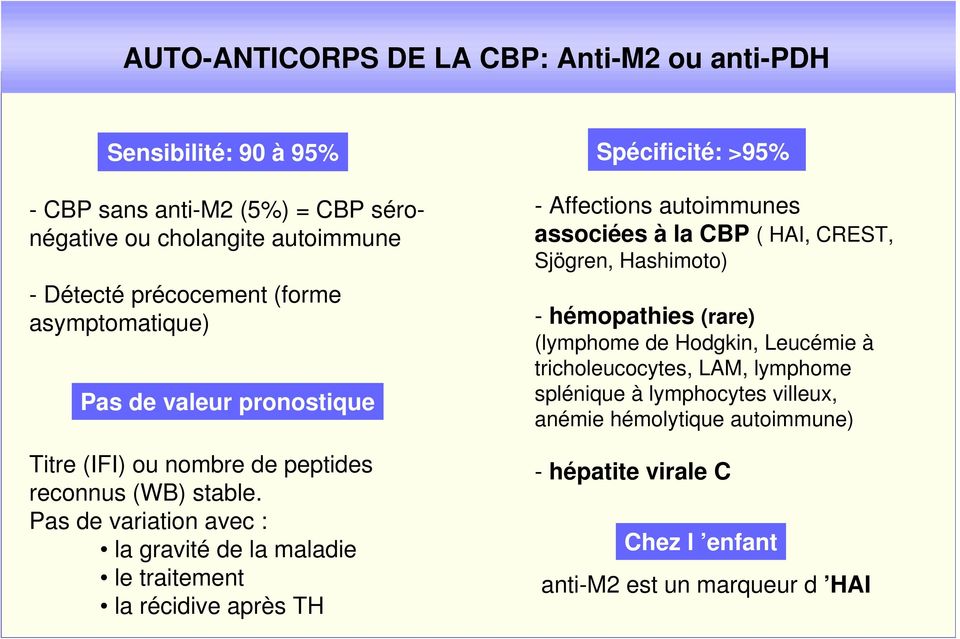 Pas de variation avec : la gravité de la maladie le traitement la récidive après TH - Affections autoimmunes associées à la CBP ( HAI, CREST, Sjögren, Hashimoto) -