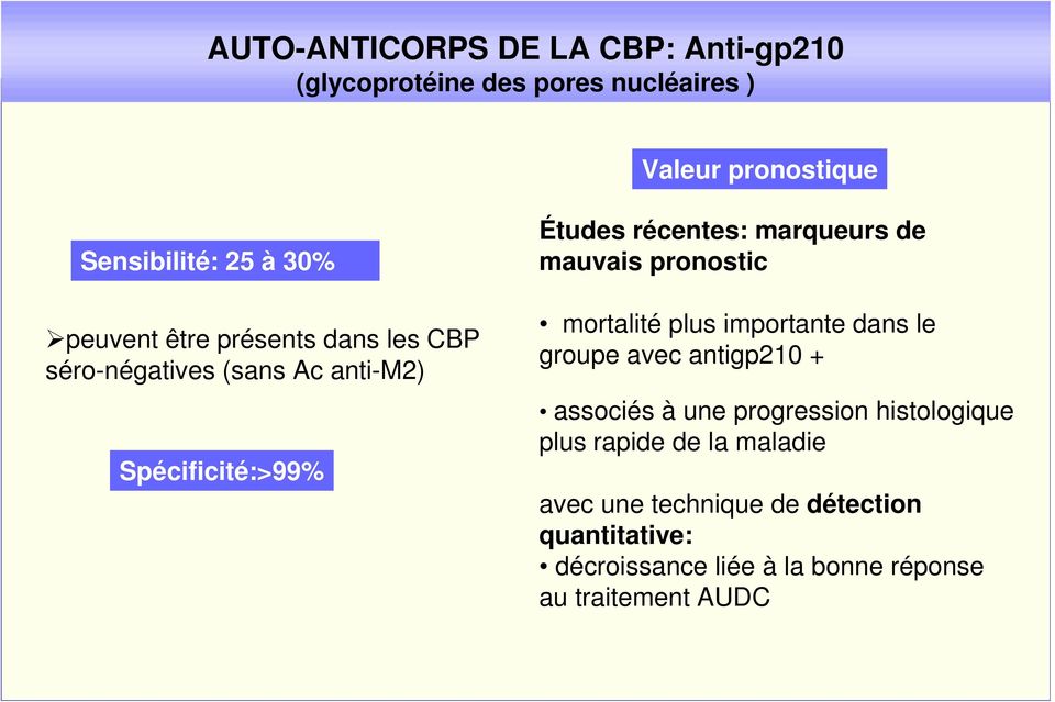mauvais pronostic mortalité plus importante dans le groupe avec antigp210 + associés à une progression histologique