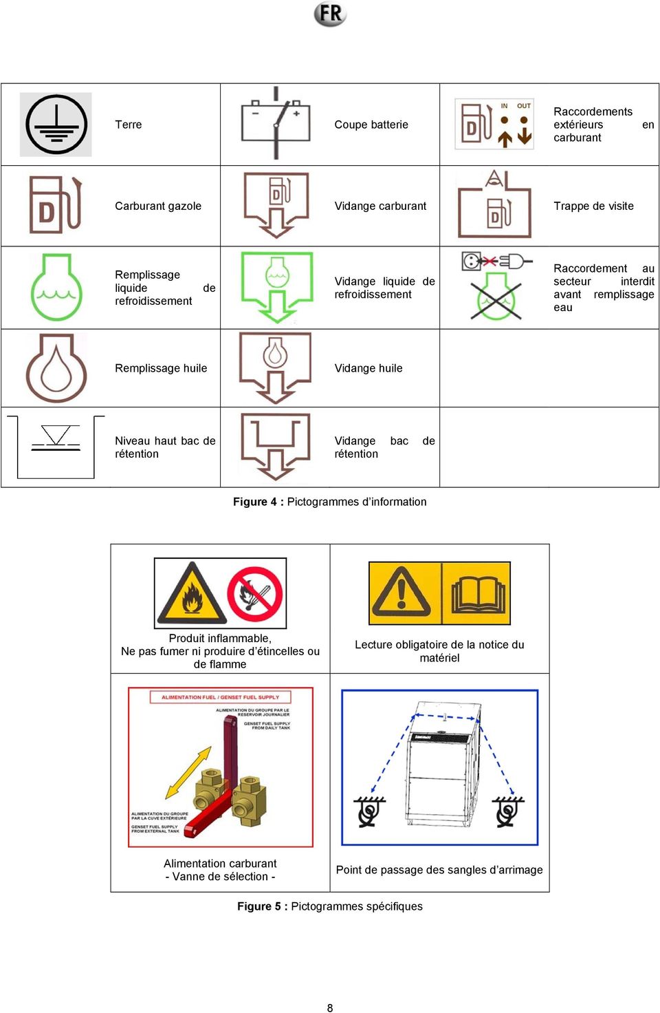 Vidange bac de rétention Figure 4 : Pictogrammes d information Produit inflammable, Ne pas fumer ni produire d étincelles ou de flamme Lecture