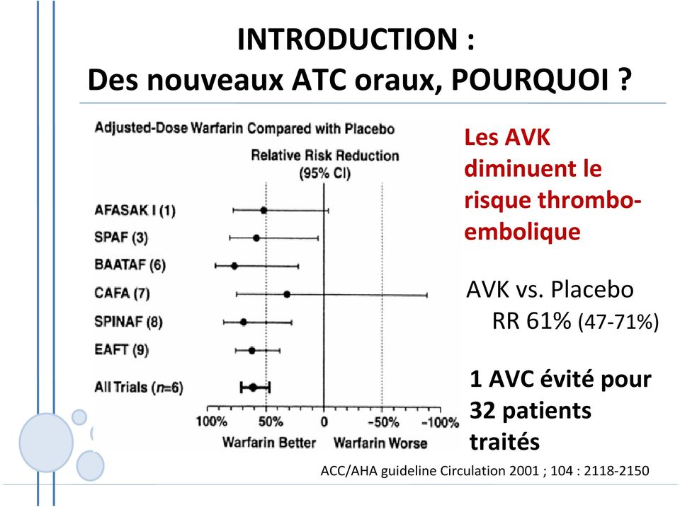 Placebo RR 61% (47-71%) 1 AVC évitépour 32 patients