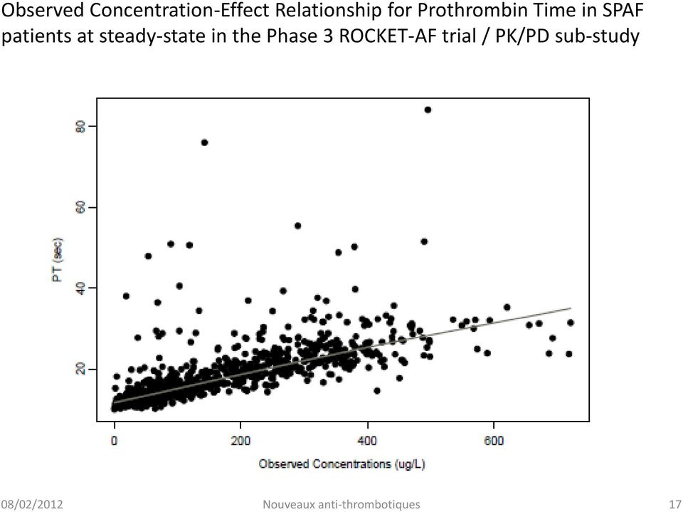 steady-state in the Phase 3 ROCKET-AF trial /