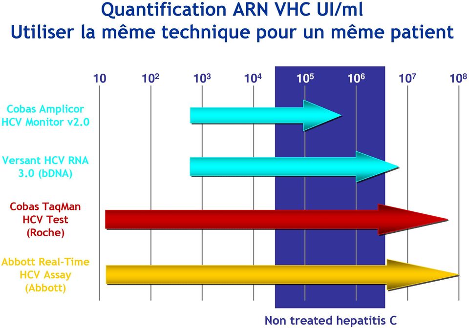 HCV Monitor v2.0 Versant HCV RNA 3.