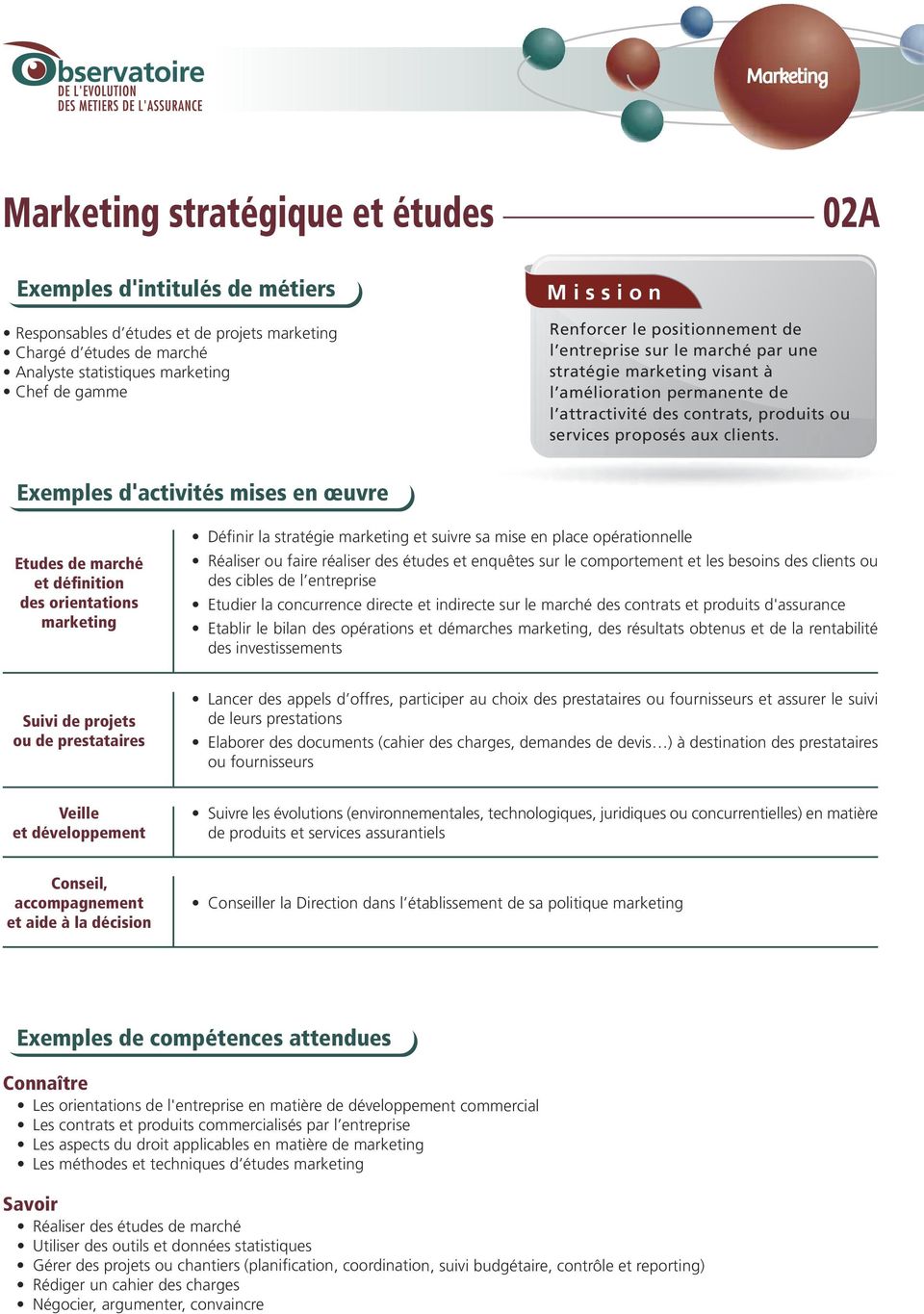 Exemples d'activités mises en œuvre Etudes de marché et définition des orientations marketing Définir la stratégie marketing et suivre sa mise en place opérationnelle Réaliser ou faire réaliser des