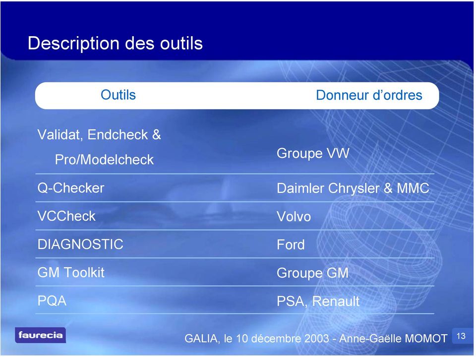 VCCheck DIAGNOSTIC GM Toolkit PQA Groupe VW