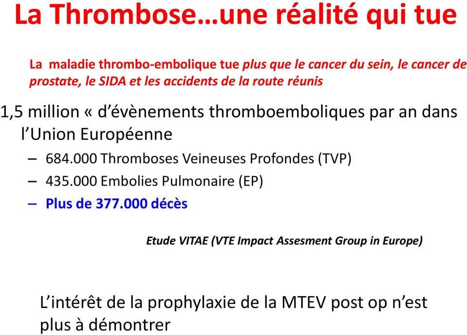 Union Européenne 684.000 Thromboses Veineuses Profondes (TVP) 435.000 Embolies Pulmonaire (EP) Plus de 377.