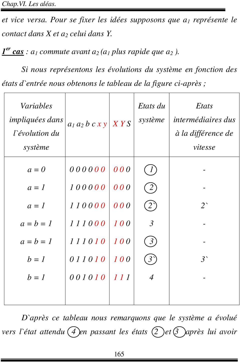 c x y X Y S système intermédiaires dus à la différence de système vitesse a = 0 0 0 0 0 0 0 0 0 0 1 - a = 1 1 0 0 0 0 0 0 0 0 2 - a = 1 1 1 0 0 0 0 0 0 0 2` 2` a = b = 1 1 1 1 0 0 0 1 0 0 3 -