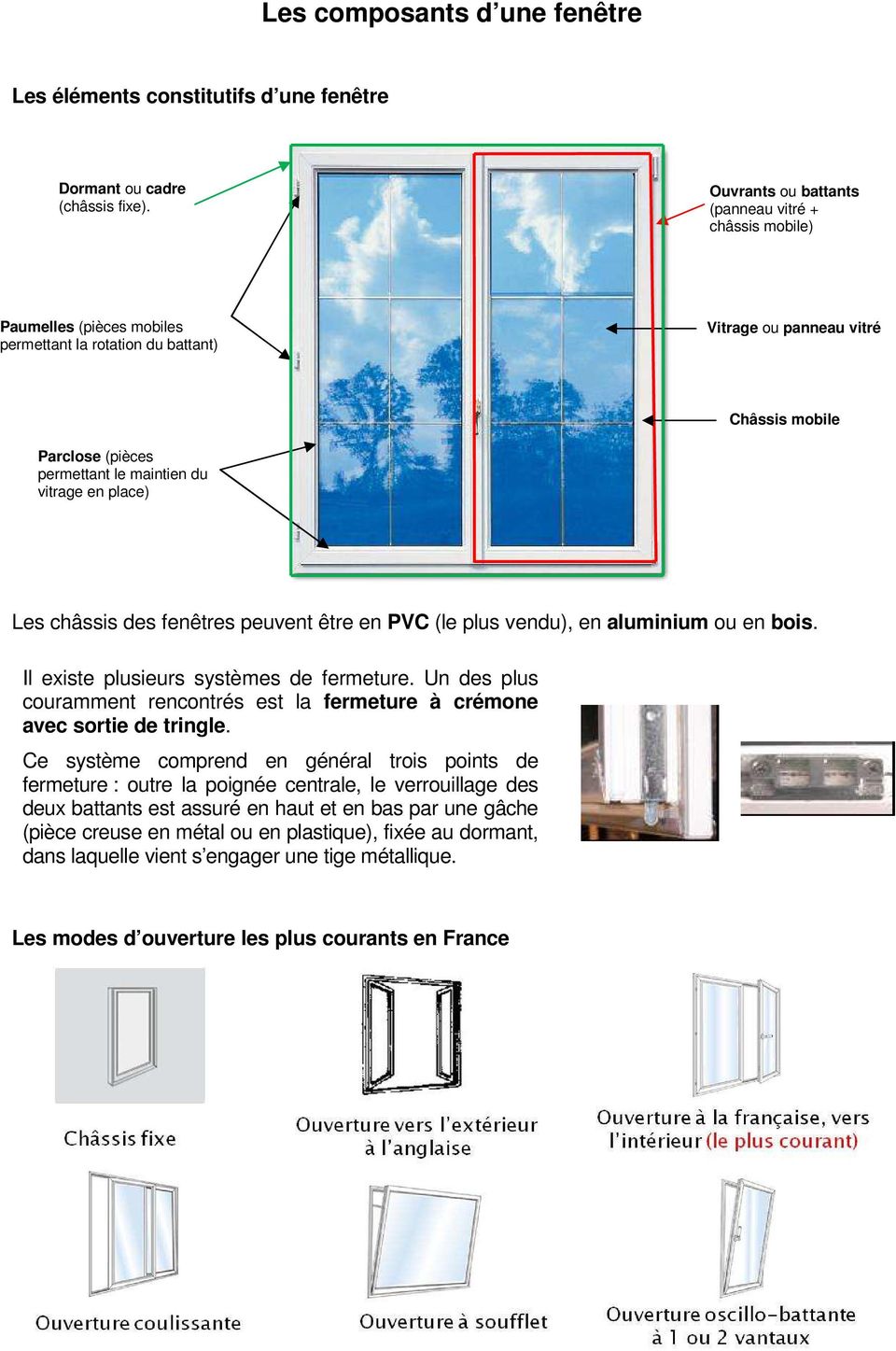 vitrage en place) Les châssis des fenêtres peuvent être en PVC (le plus vendu), en aluminium ou en bois. Il existe plusieurs systèmes de fermeture.