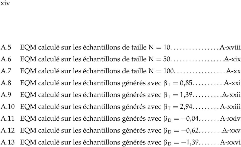 9 EQM calculé sur les échantillons générés avec β T = 1,39.......... A-xxii.. A.10 EQM calculé sur les échantillons générés avec β T = 2,94......... A-xxiii... A.11 EQM calculé sur les échantillons générés avec β D = 0,04.