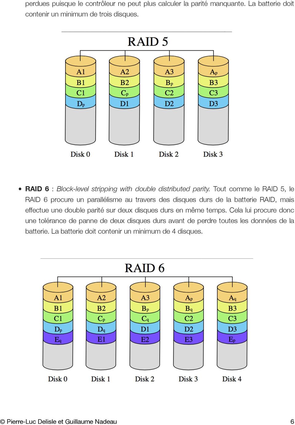 Tout comme le RAID 5, le RAID 6 procure un parallélisme au travers des disques durs de la batterie RAID, mais effectue une double