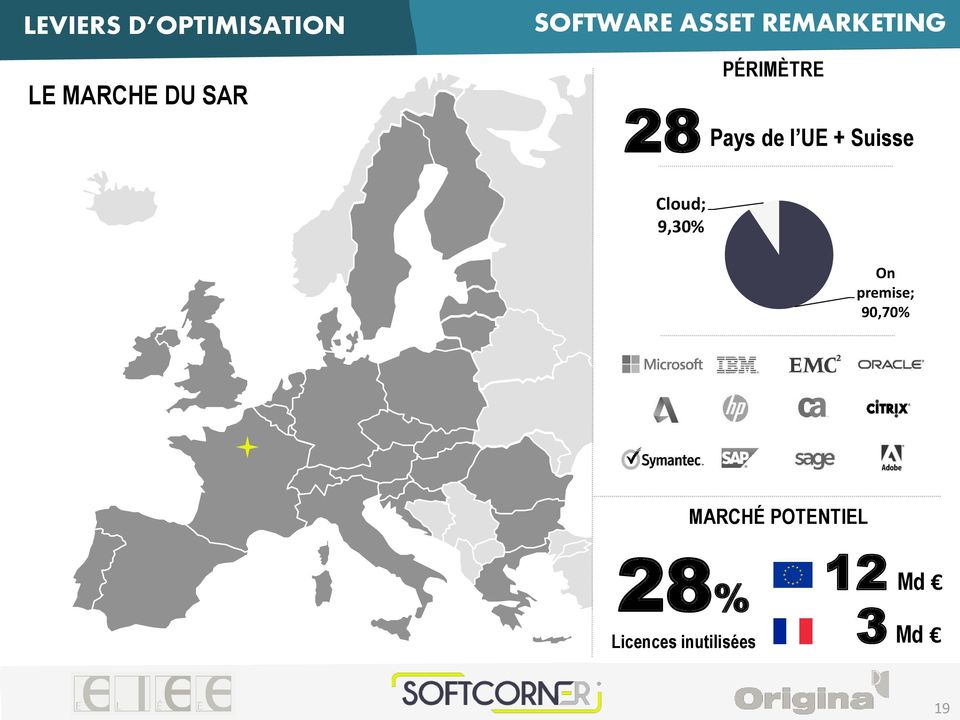 de l UE + Suisse Cloud; 9,30% On premise;