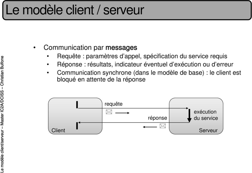 exécution ou d erreur Communication synchrone (dans le modèle de base) : le client