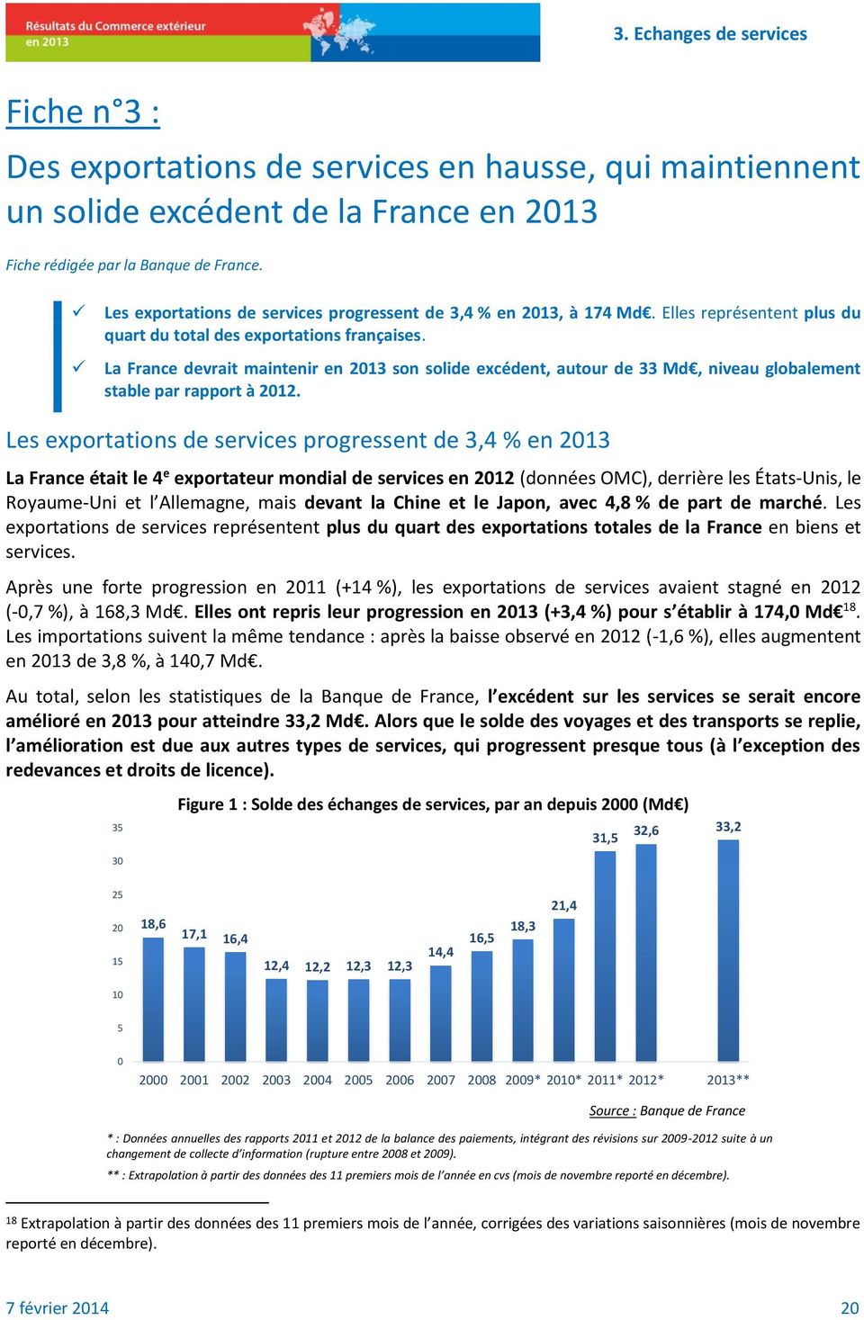 La France devrait maintenir en 2013 son solide excédent, autour de 33 Md, niveau globalement stable par rapport à 2012.