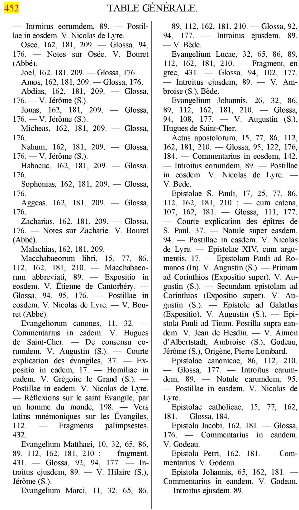 Glossa, 176. V. Jérôme (S.). Habacuc, 162, 181, 209. Glossa, 176. Sophonias, 162, 181, 209. Glossa, 176. Aggeas, 162, 181, 209. Glossa, 176. Zacharias, 162, 181, 209. Glossa, 176. Notes sur Zacharie.