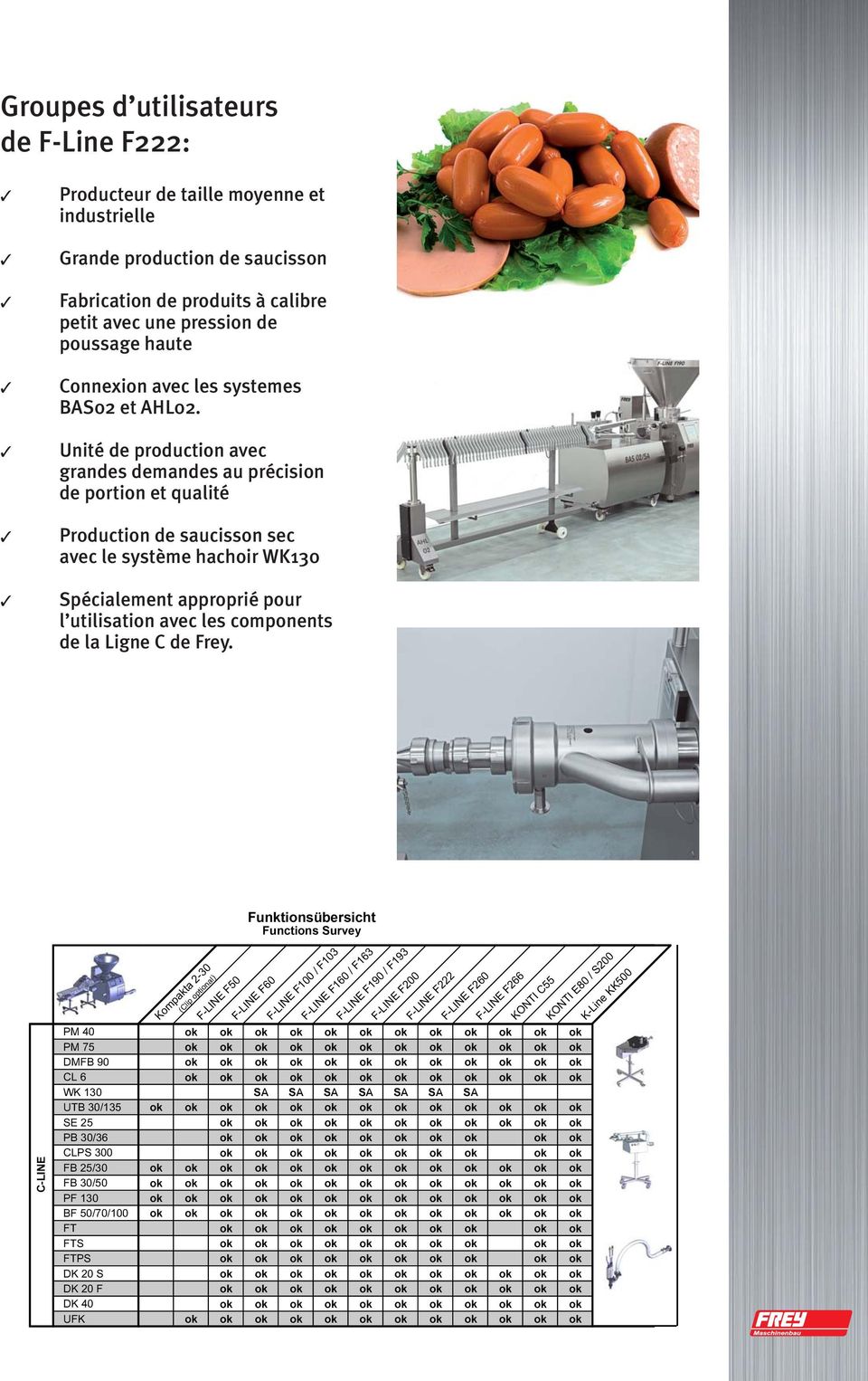 Unité de production avec grandes demandes au précision de portion et qualité Production de saucisson sec avec le système hachoir WK130 Spécialement approprié pour l utilisation avec les components de