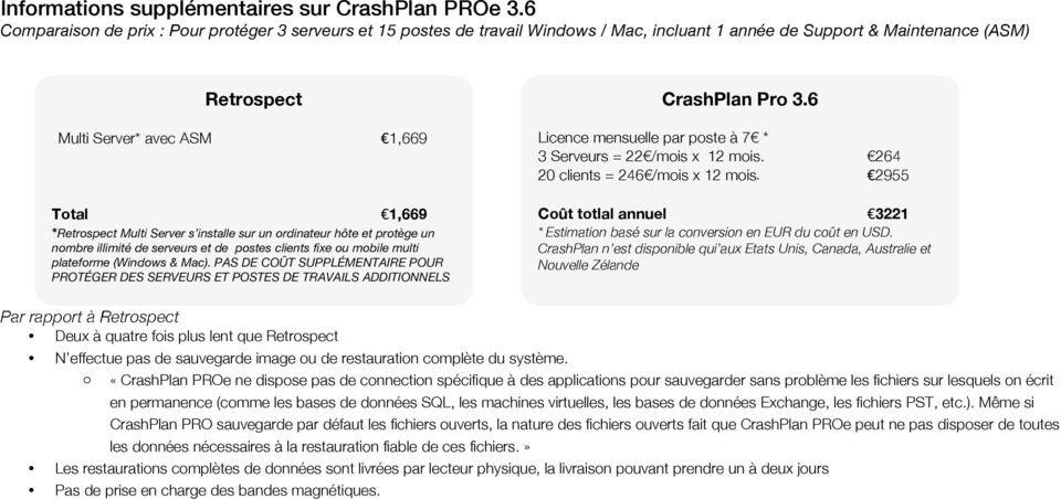 CrashPlan Pro 3.6 Licence mensuelle par poste à 7 * 3 Serveurs = 22 /mois x 12 mois. 264 20 clients = 246 /mois x 12 mois.