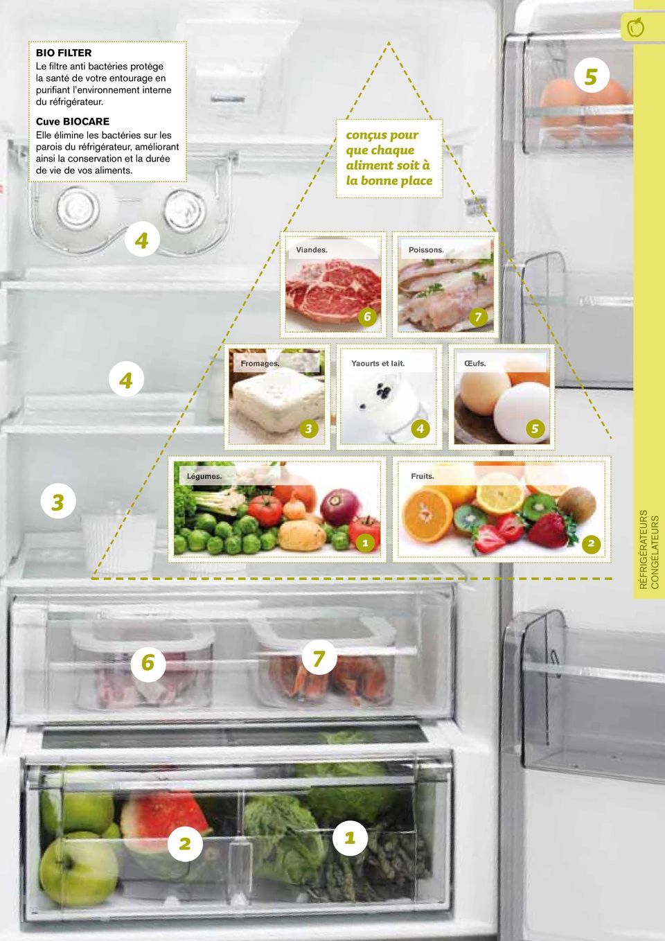 5 Cuve BIOCARE Elle élimine les bactéries sur les parois du réfrigérateur, améliorant ainsi la