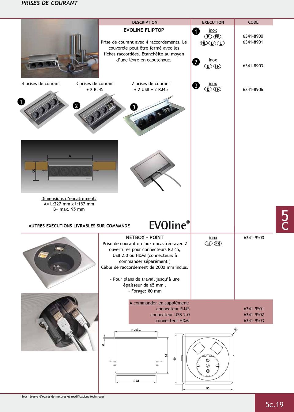 encatrement: A= L:227 mm x l:157 mm B= max. 95 mm AUTRES EXECUTIONS LIVRABLES SUR COMMANDE NETBOX - POINT Prise de courant en inox encastrée avec 2 ouvertures pour connecteurs RJ 45, USB 2.