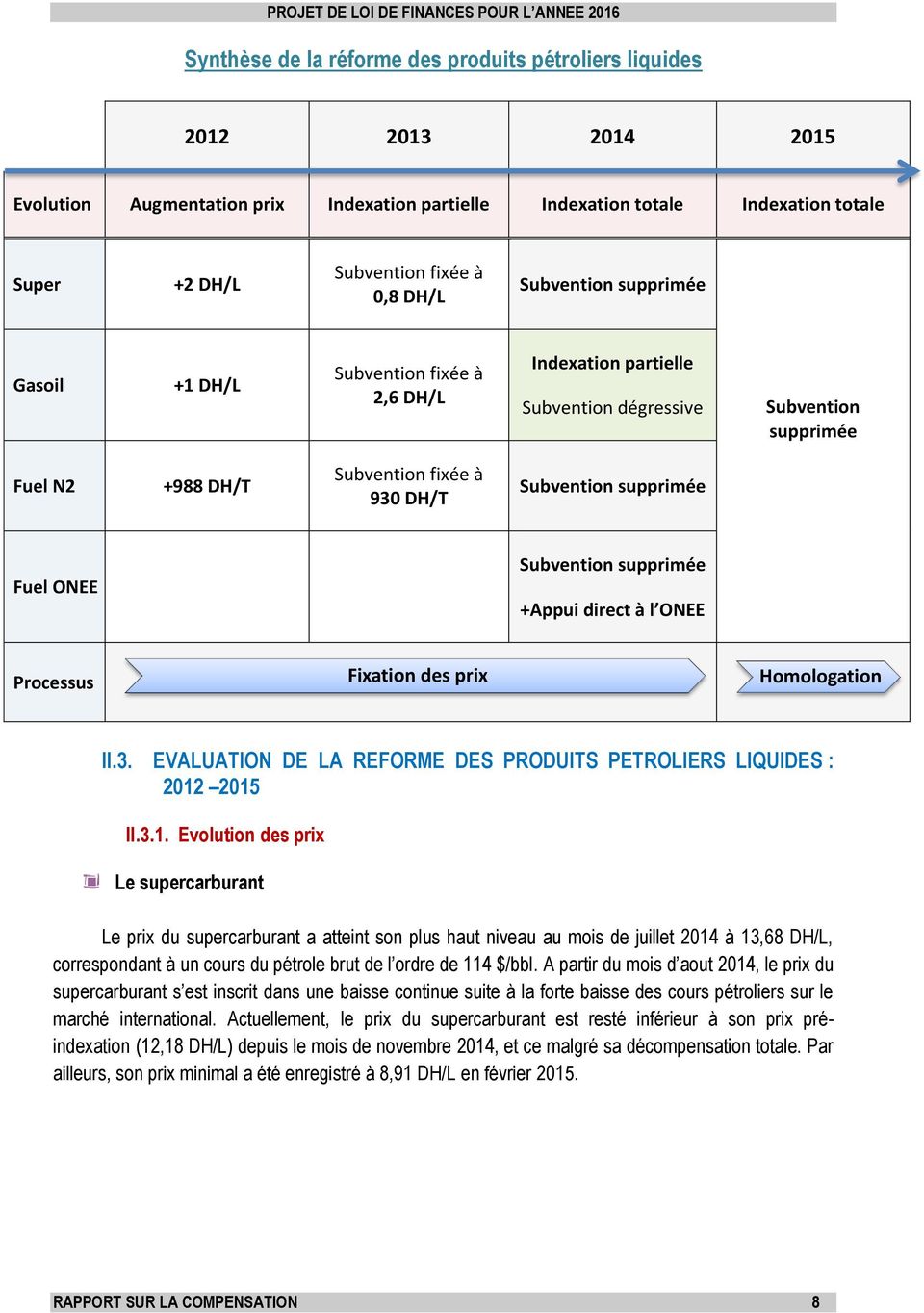 Fuel ONEE Subvention supprimée +Appui direct à l ONEE Processus Fixation des prix Homologation II.3. EVALUATION DE LA REFORME DES PRODUITS PETROLIERS LIQUIDES : 2012