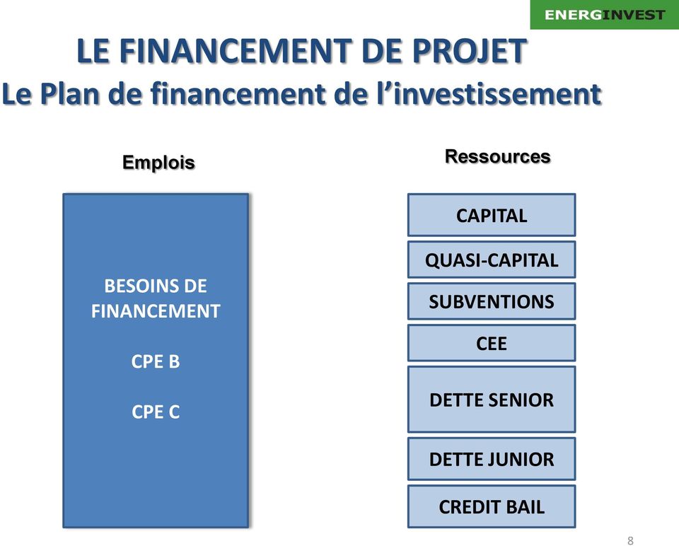 BESOINS DE FINANCEMENT CPE B CPE C QUASI-CAPITAL