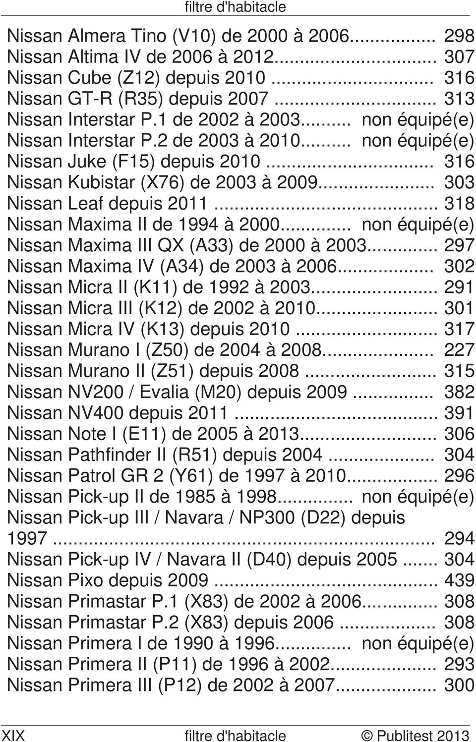 .. 318 Nissan Maxima II de 1994 à 2000... non équipé(e) Nissan Maxima III QX (A33) de 2000 à 2003... 297 Nissan Maxima IV (A34) de 2003 à 2006... 302 Nissan Micra II (K11) de 1992 à 2003.