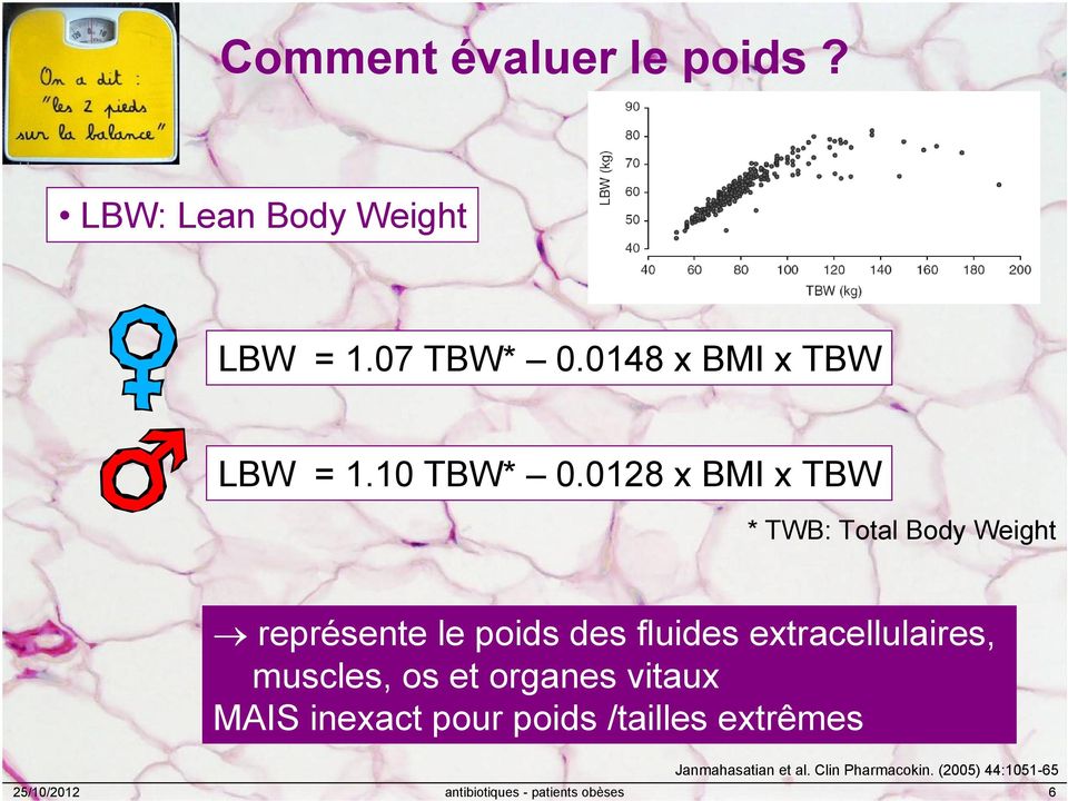 0128 x BMI x TBW * TWB: Total Body Weight représente le poids des fluides extracellulaires,