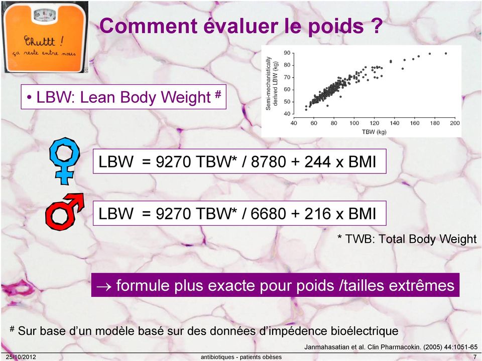 BMI * TWB: Total Body Weight formule plus exacte pour poids /tailles extrêmes # Sur base d