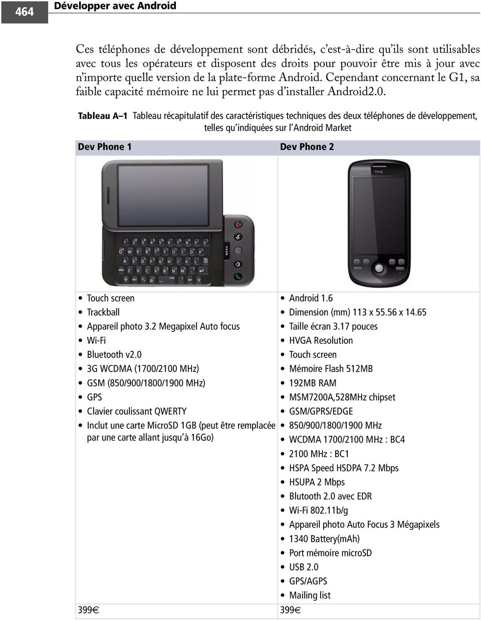Tableau A 1 Tableau récapitulatif des caractéristiques techniques des deux téléphones de développement, telles qu indiquées sur l Android Market Dev Phone 1 Dev Phone 2 Touch screen Android 1.