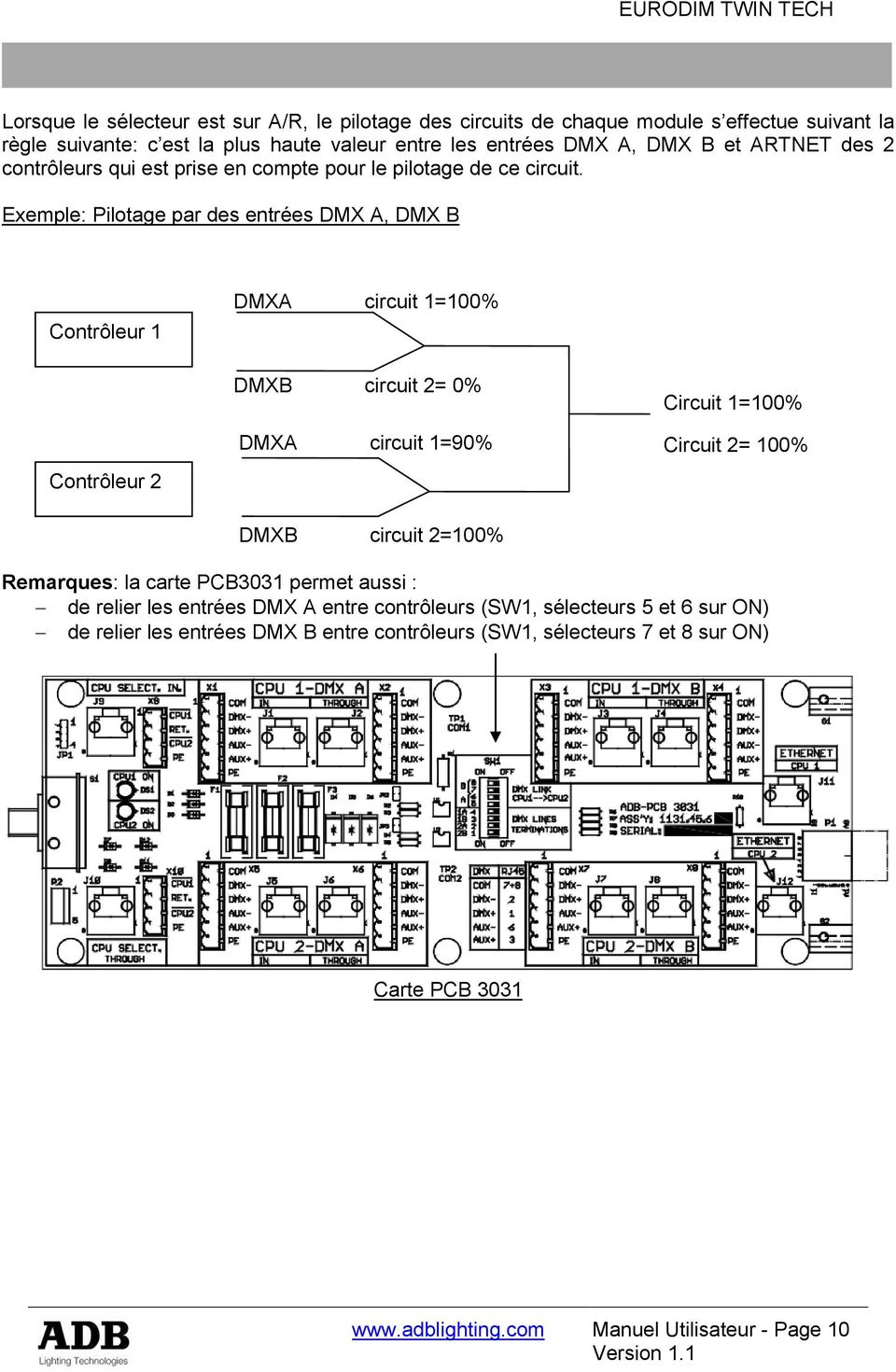 Exemple: Pilotage par des entrées DMX A, DMX B Contrôleur 1 DMXA circuit 1=100% Contrôleur 2 DMXB circuit 2= 0% DMXA circuit 1=90% DMXB circuit 2=100% Circuit 1=100% Circuit