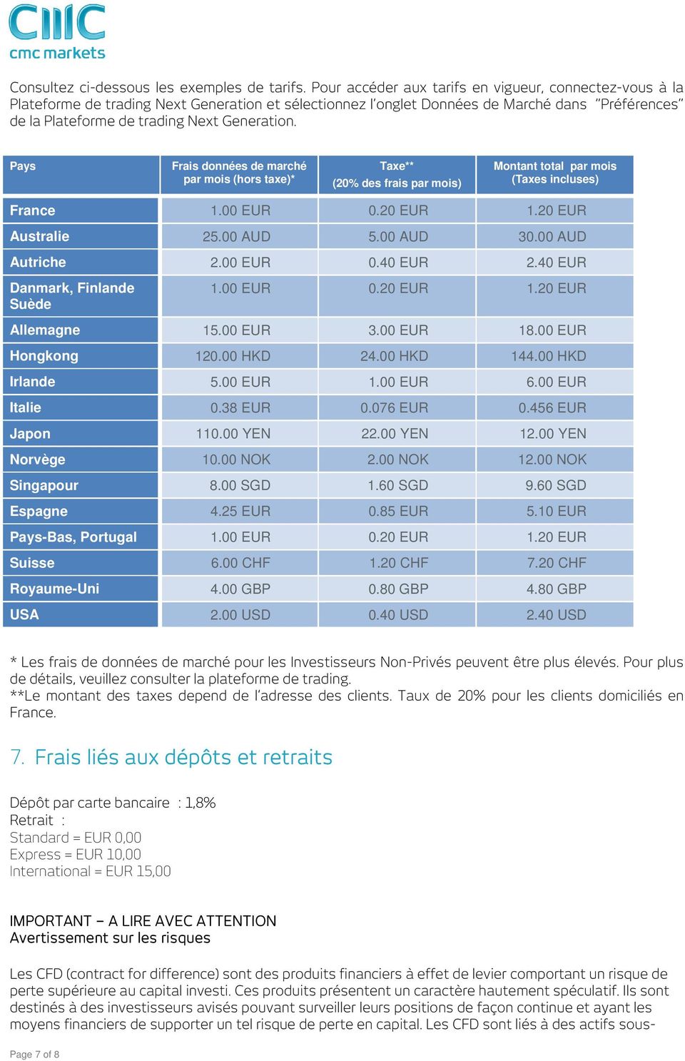 Pays Frais données de marché par mois (hors taxe)* Taxe** (20% des frais par mois) Montant total par mois (Taxes incluses) France 1.00 EUR 0.20 EUR 1.20 EUR Australie 25.00 AUD 5.00 AUD 30.