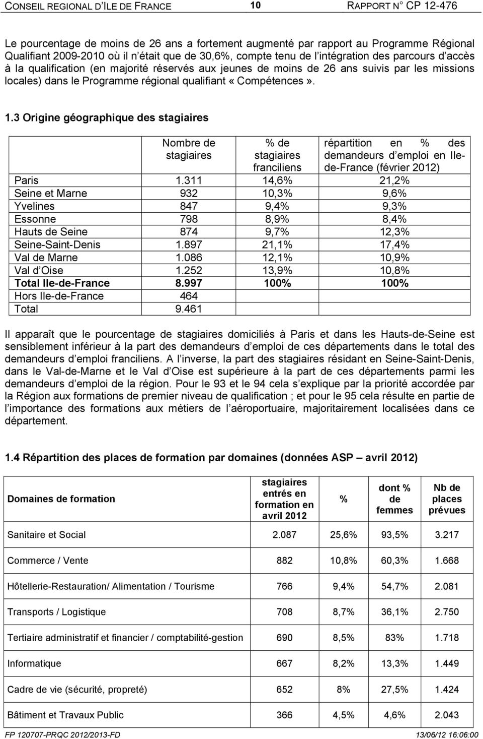 «Compétences». 1.3 Origine géographique des stagiaires Nombre de stagiaires % de stagiaires franciliens répartition en % des demandeurs d emploi en Ilede-France (février 2012) Paris 1.