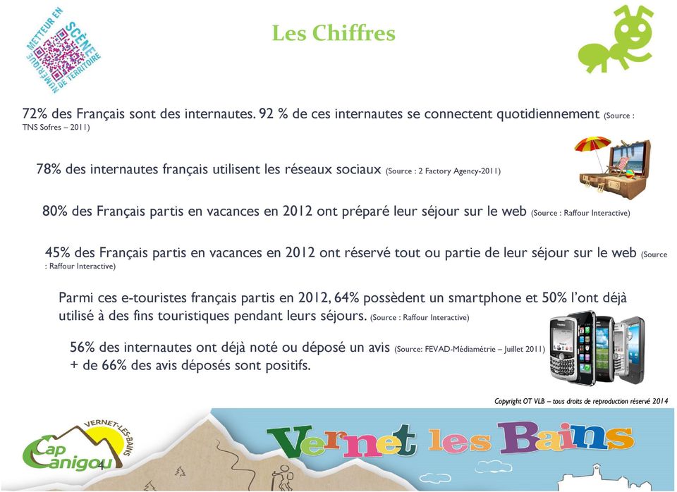 partis en vacances en 2012 ont préparé leur séjour sur le web (Source : Raffour Interactive) 45% des Français partis en vacances en 2012 ont réservé tout ou partie de leur séjour sur le web