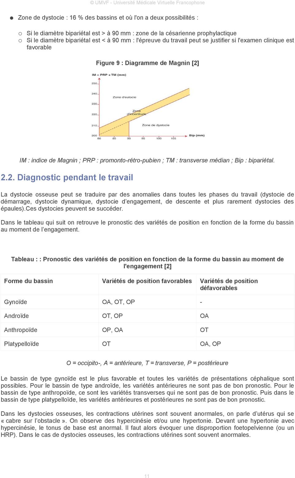 IM : indice de Magnin ; PRP : promonto-rétro-pubien ; TM : transverse médian ; Bip : bipariétal. 2.
