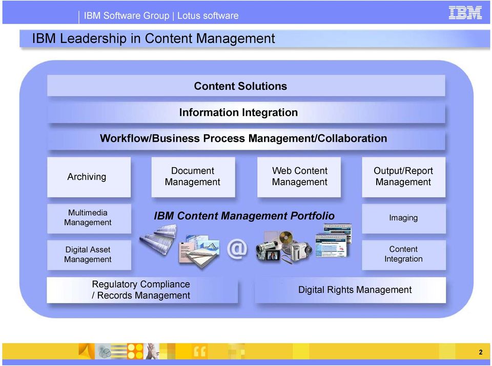Output/Report Management Multimedia Management IBM Content Management Portfolio Imaging Digital