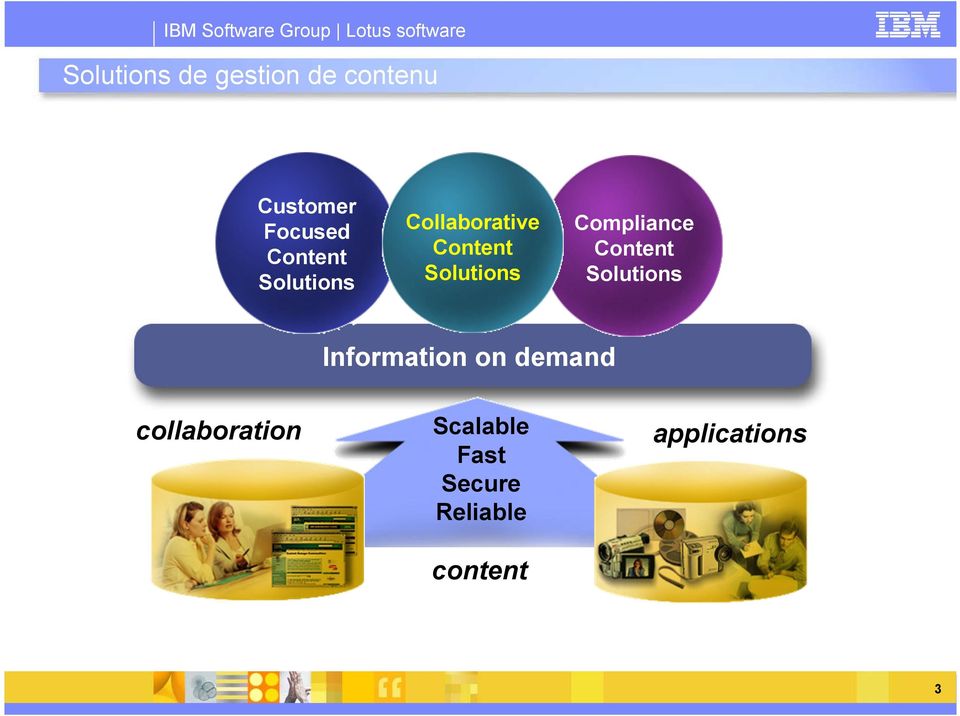 Solutions Compliance Content Solutions Information on demand