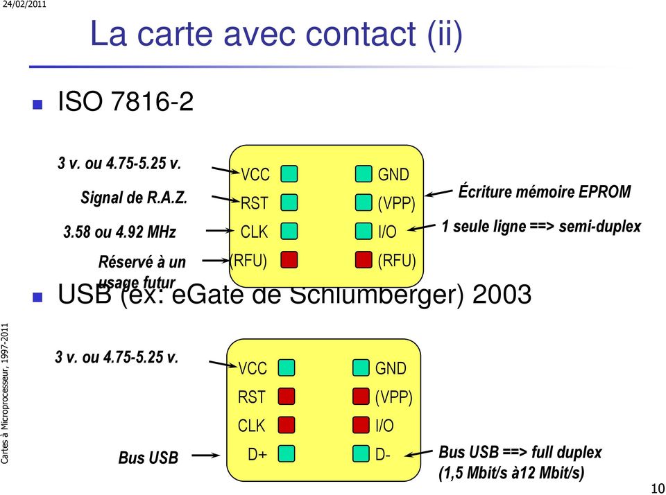 EPROM 1 seule ligne ==> semi-duplex USB (ex: egate de Schlumberger) 2003 3 v. ou 4.75-5.