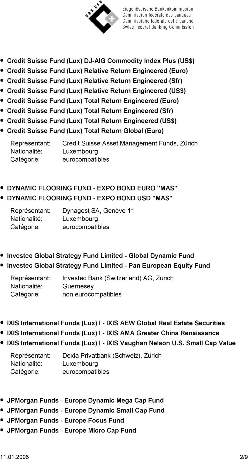 (US$) Credit Suisse Fund (Lux) Total Return Global (Euro) Credit Suisse Asset Management Funds, Zürich DYNAMIC FLOORING FUND - EXPO BOND EURO "MAS" DYNAMIC FLOORING FUND - EXPO BOND USD "MAS"