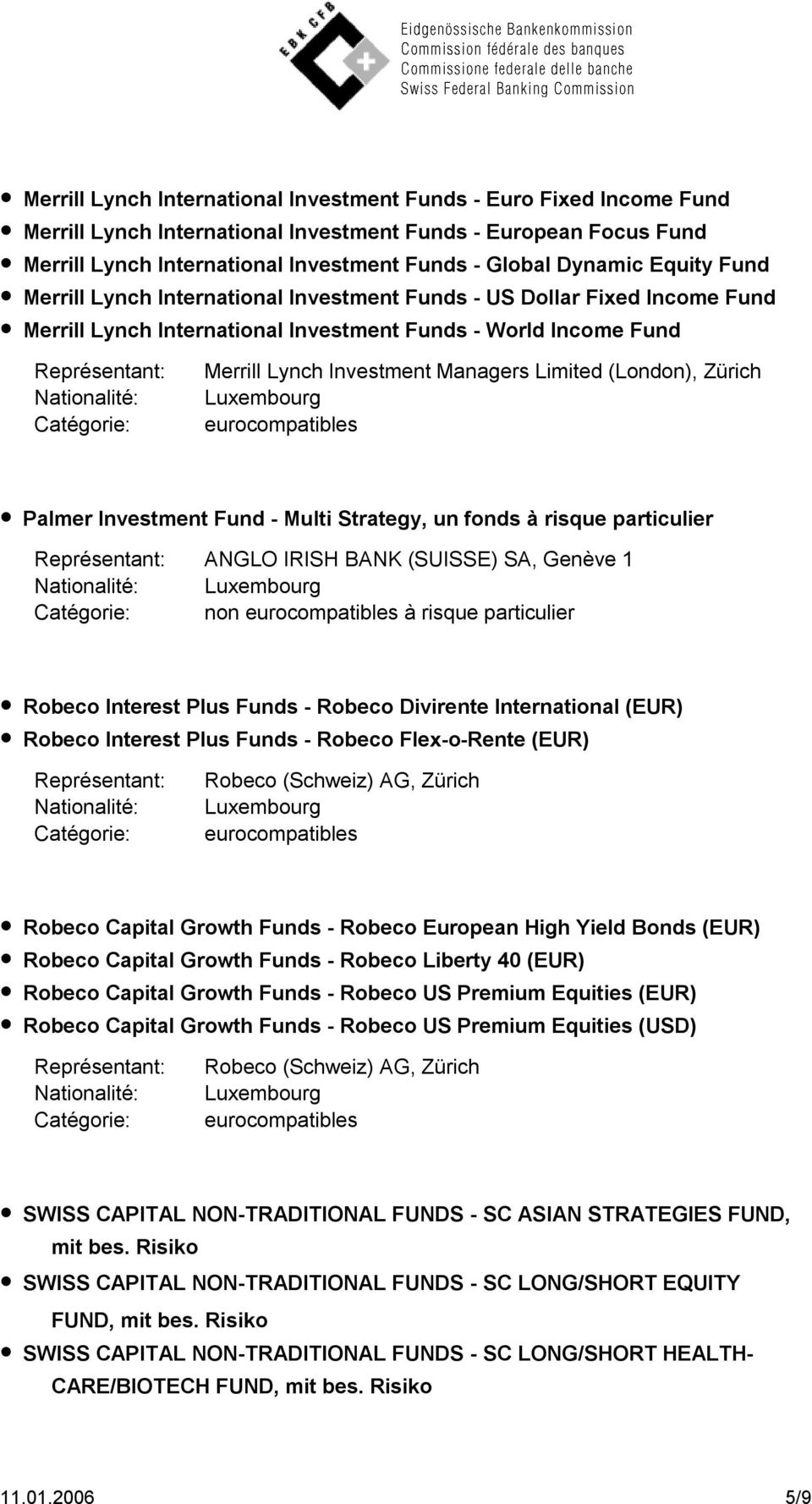 (London), Zürich Palmer Investment Fund - Multi Strategy, un fonds à risque particulier ANGLO IRISH BANK (SUISSE) SA, Genève 1 non à risque particulier Robeco Interest Plus Funds - Robeco Divirente