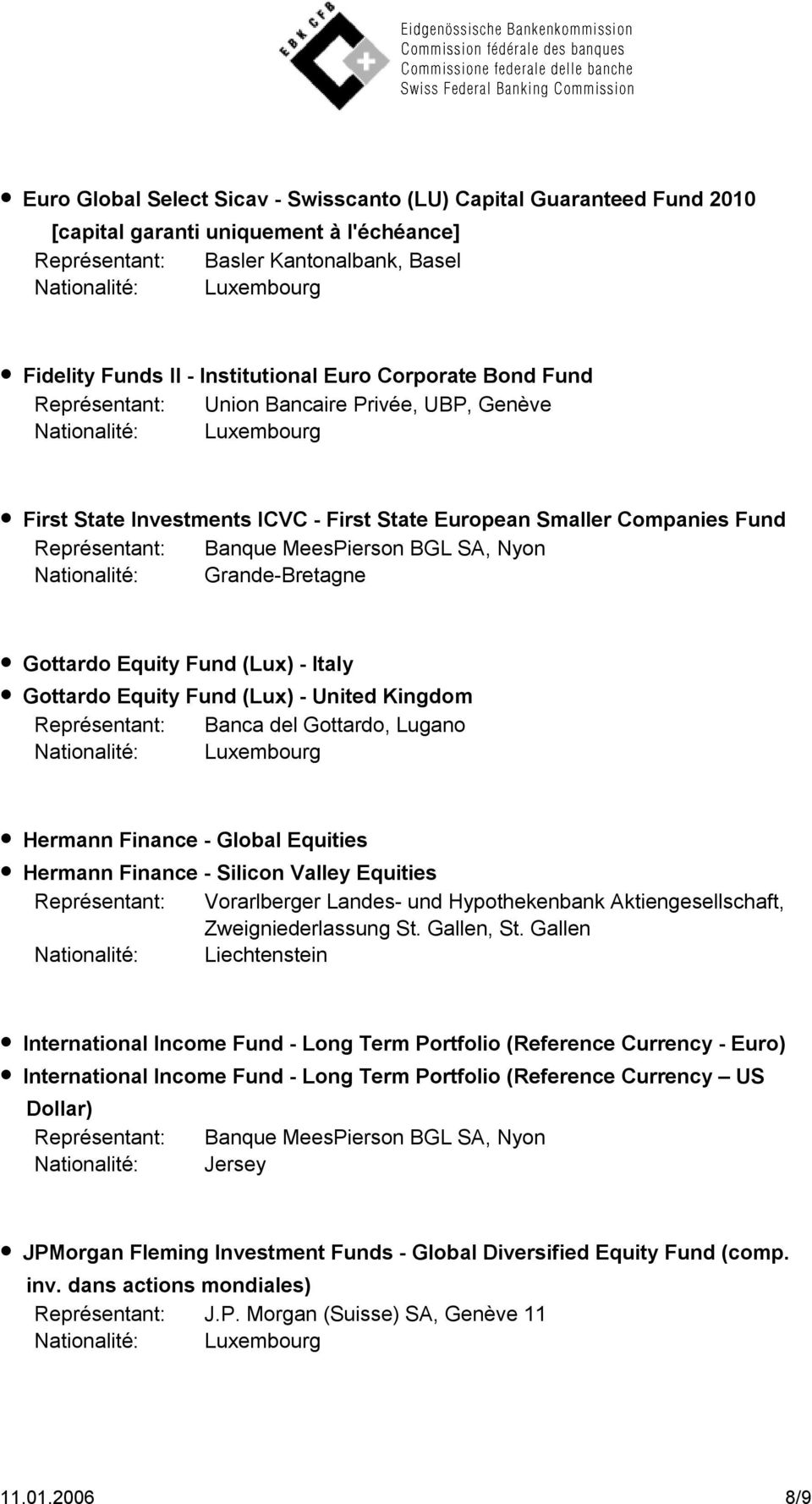 Gottardo Equity Fund (Lux) - United Kingdom Banca del Gottardo, Lugano Hermann Finance - Global Equities Hermann Finance - Silicon Valley Equities Vorarlberger Landes- und Hypothekenbank