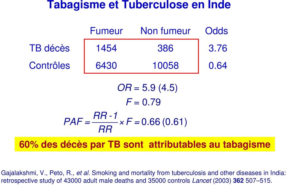 61) RR 60% des décès par TB sont attributables au tabagisme Gajalakshmi, V., Peto, R., et al.