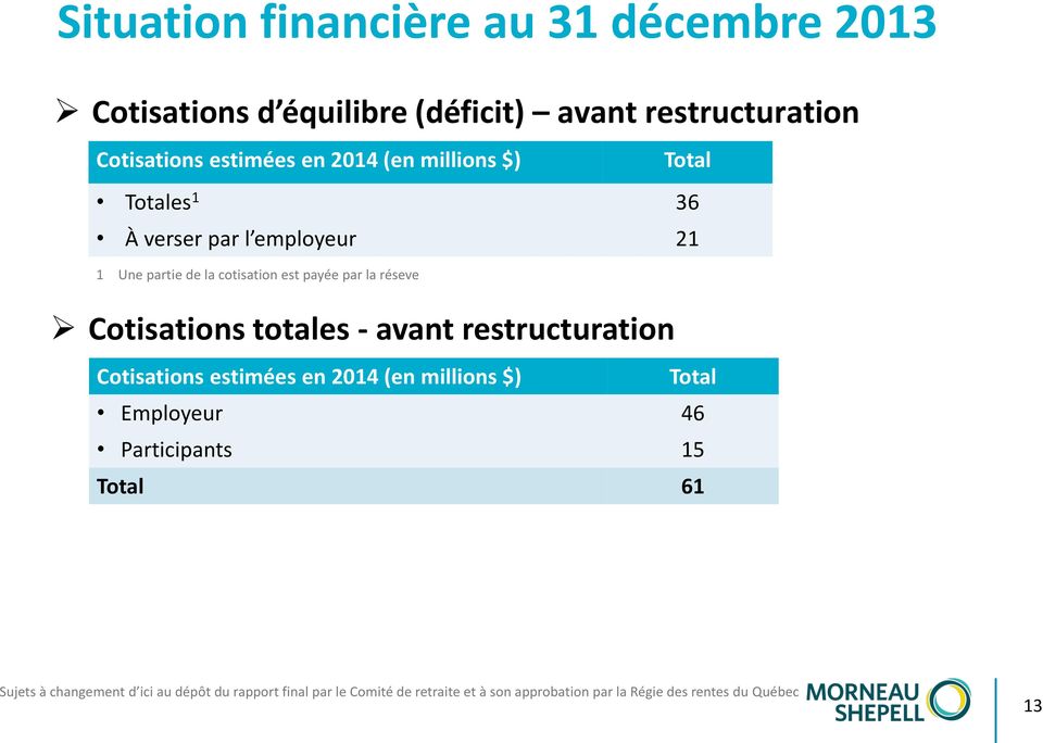 Cotisations totales - avant restructuration Cotisations estimées en 2014 (en millions $) Total Employeur 46 Participants 15