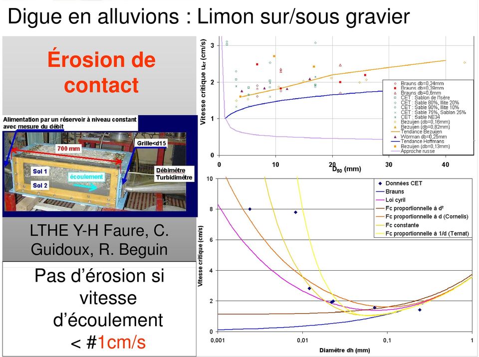 contact LTHE Y-H Faure, C. Guidoux, R.