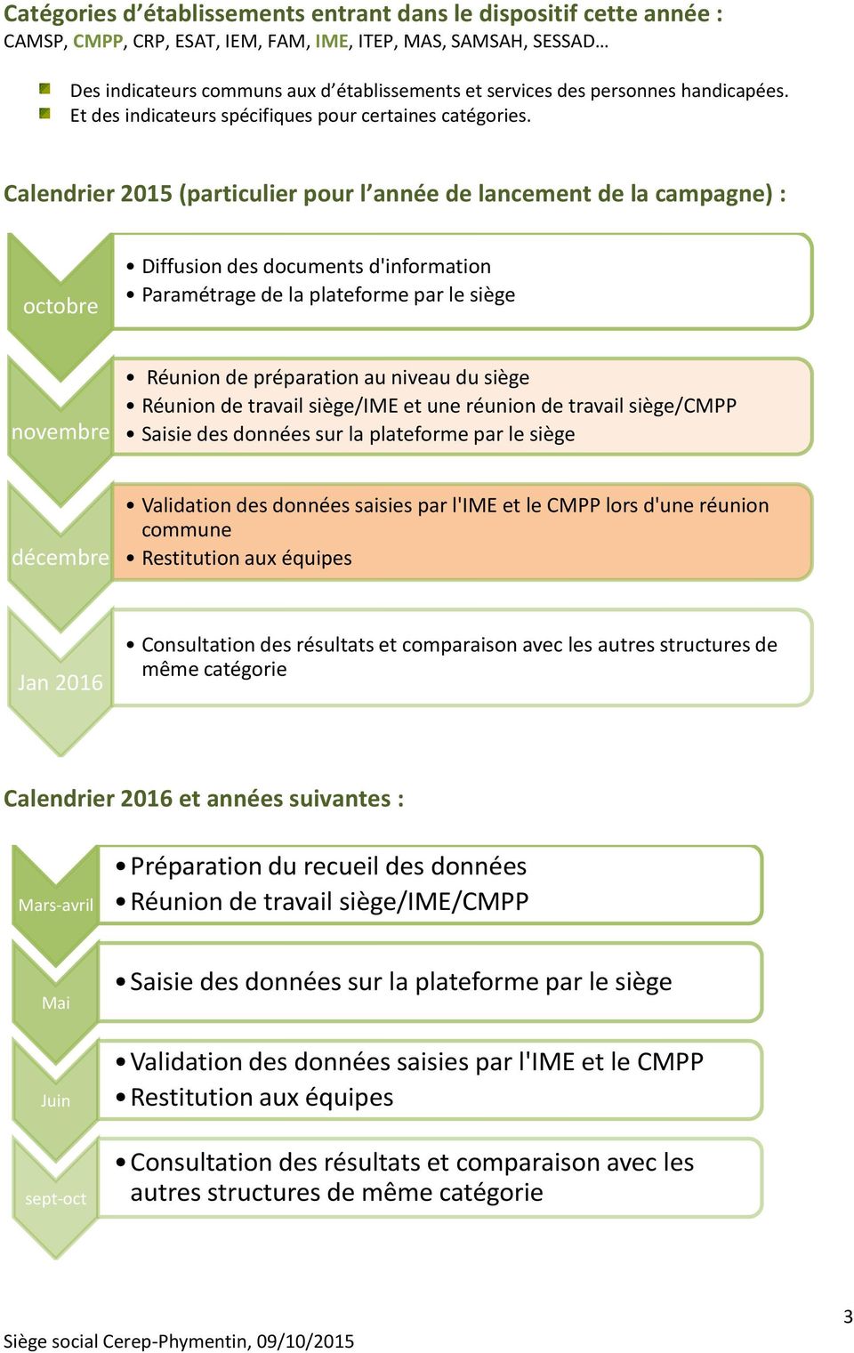 Calendrier 2015 (particulier pour l année de lancement de la campagne) : octobre Diffusion des documents d'information Paramétrage de la plateforme par le siège novembre Réunion de préparation au