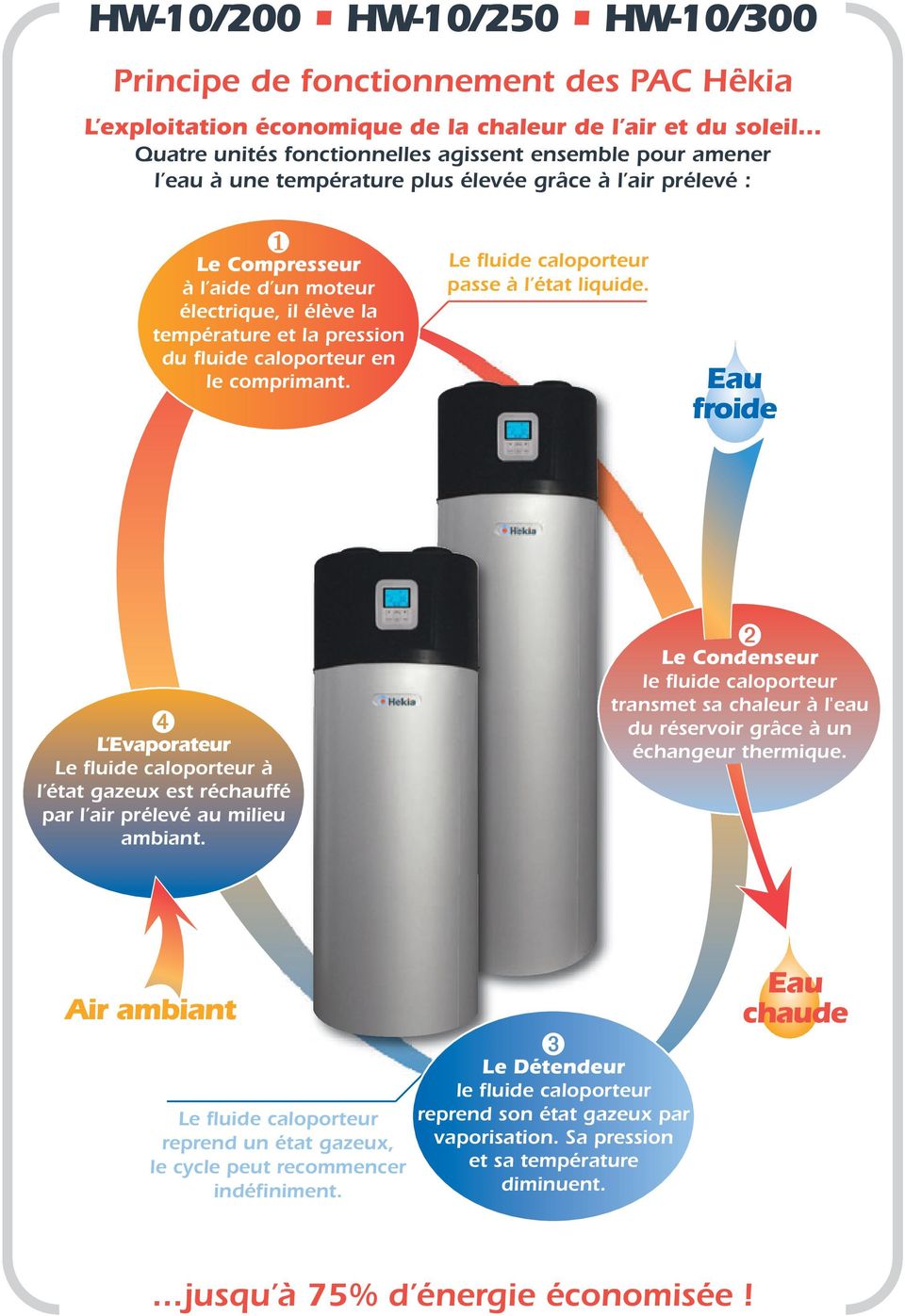 Pompes à chaleur pour Eau Chaude Sanitaire - PDF Free Download