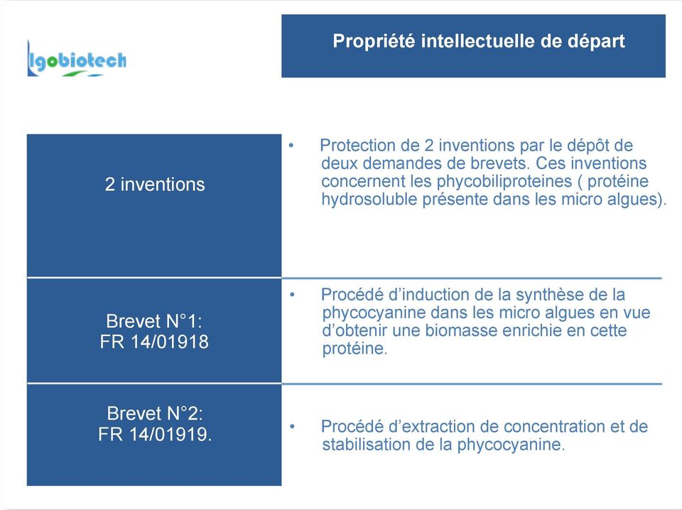 Brevet N 1: FR 14/01918 Procédé d induction de la synthèse de la phycocyanine dans les micro algues en vue d obtenir une