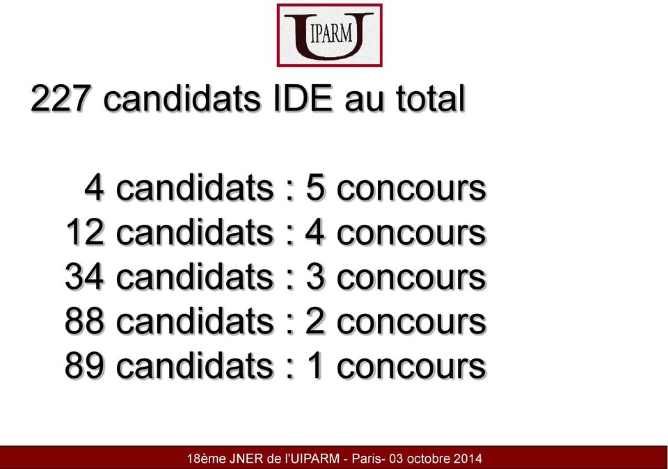 34 candidats : 3 concours 88 candidats