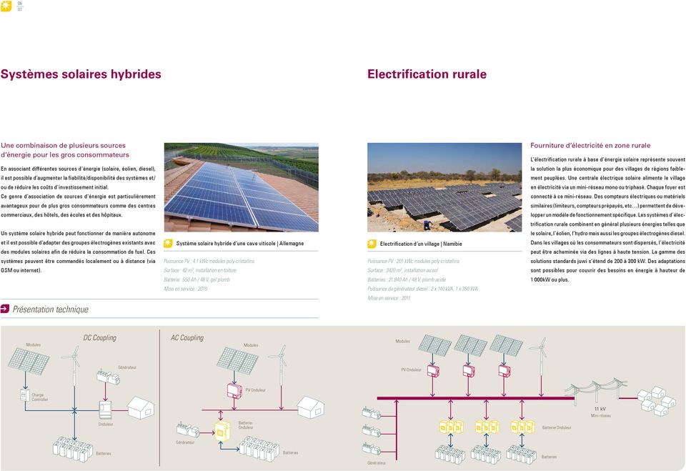 Une centrale électrique solaire alimente le village ou de réduire les coûts d investissement initial. en électricité via un mini-réseau mono ou triphasé.